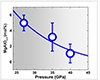 Rapid decrease of MgAlO<sub>2.5</sub> component in bridgmanite..